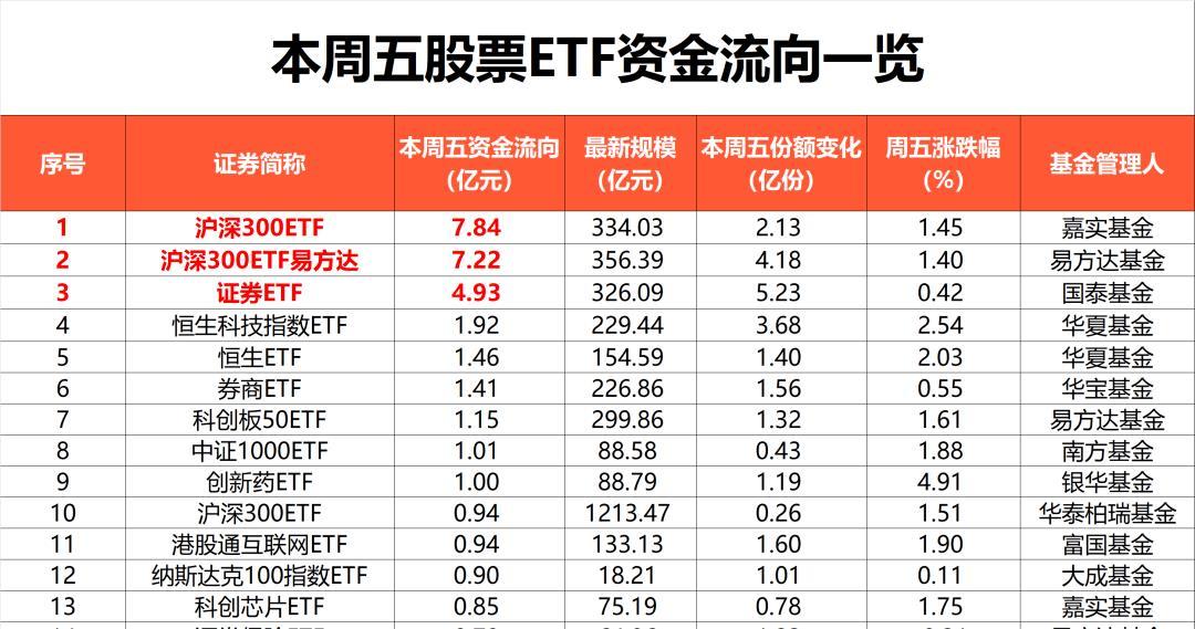 中央汇金资产三季度增持沪深300ETF逾2700亿元，市场反应与影响解析