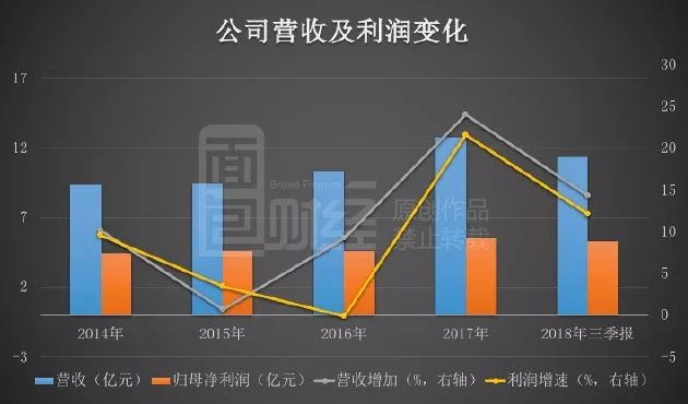 普利特前三季度营收、净利下滑背后的故事与面临的挑战