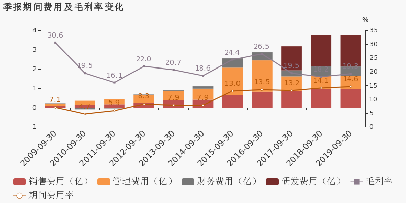 观察 第89页