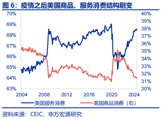 快读 第91页