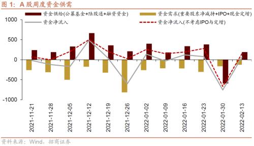 中泰策略解析，美债收益率攀升背后的特朗普交易回归之谜