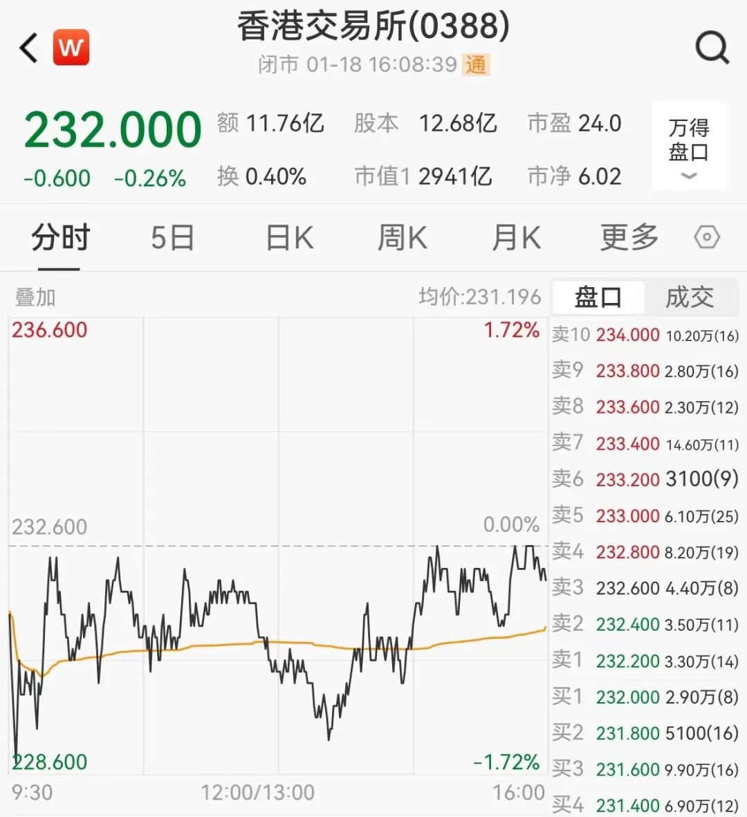 港股本周焦点，金融与创科代表团访沙特，中字头企业密集披露业绩前瞻