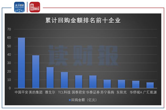 逾800家公司披露股东回报计划，A股估值稳步上升趋势明朗