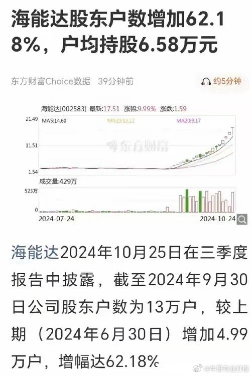 揭秘海能达股价波动真相，大牛股炒作传闻不实探究