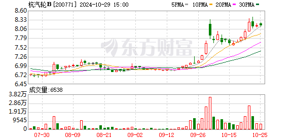 海联讯拟换股吸收合并杭汽轮B，B转A重磅交易深度解析