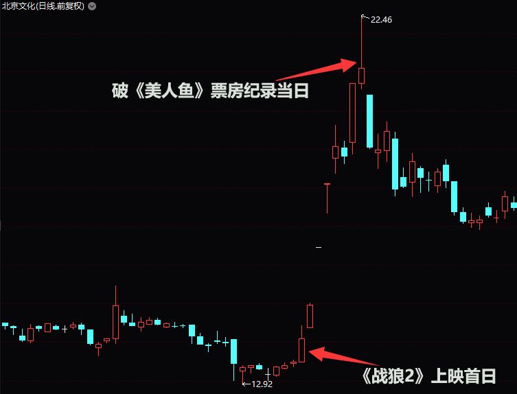 A股走势活跃，深市周成交破纪录，分析与展望