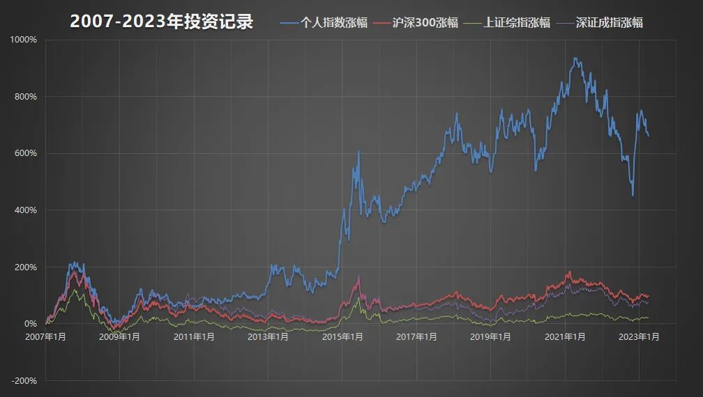 自媒体观察，频繁换股成收益跑输大盘最大原因