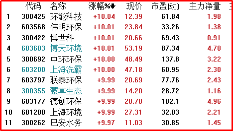 科技重组热潮来袭，并购概念股梳理与前景展望（附推荐股）