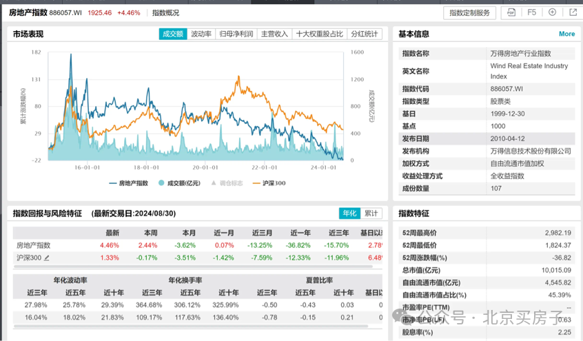 减负担稳楼市，存量房贷利率批量调整深度解读
