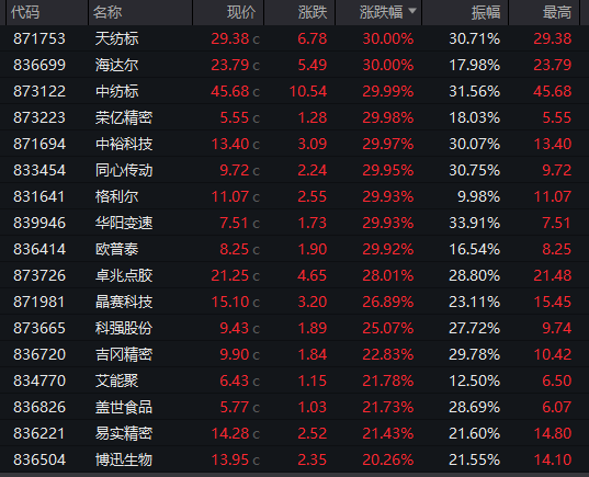北交所股票大涨背后的深层动因解析