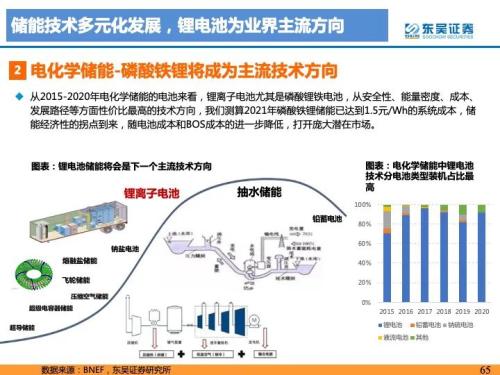 海博思创上市，储能行业的机遇与挑战——深度剖析负债率背后的挑战与前景