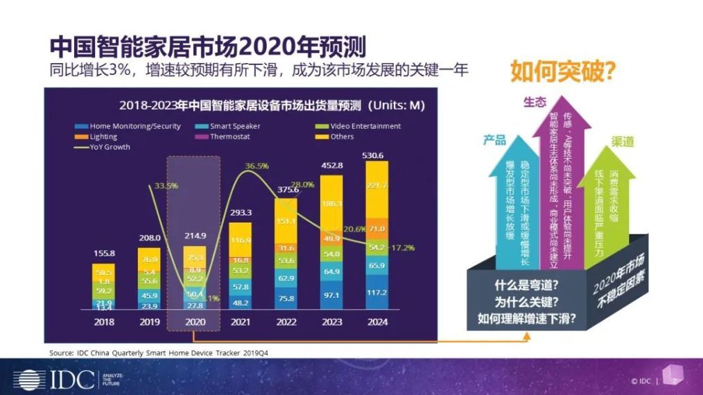 数字化与绿色转型下的投资新纪元，郭向军引领机构投资者的投资主体地位崛起