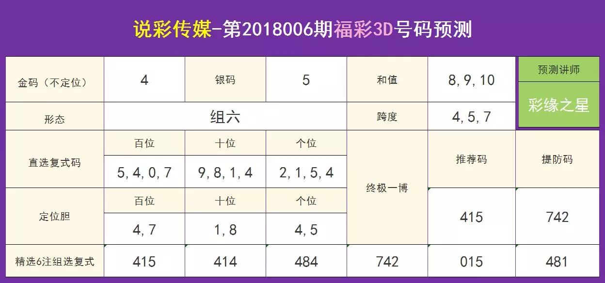 二级路天彩7777788888，完美解答解释落实_3D24.34.55
