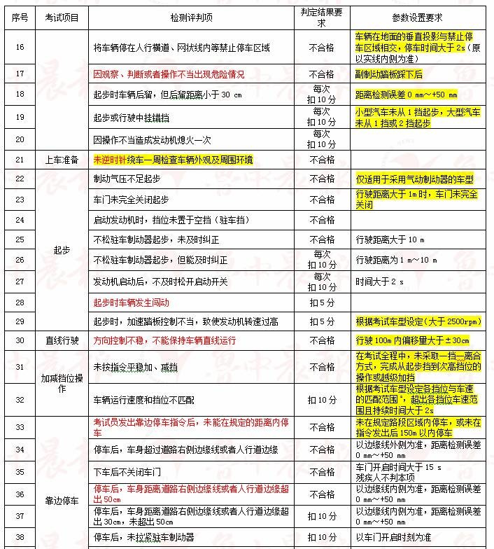 纵览 第86页