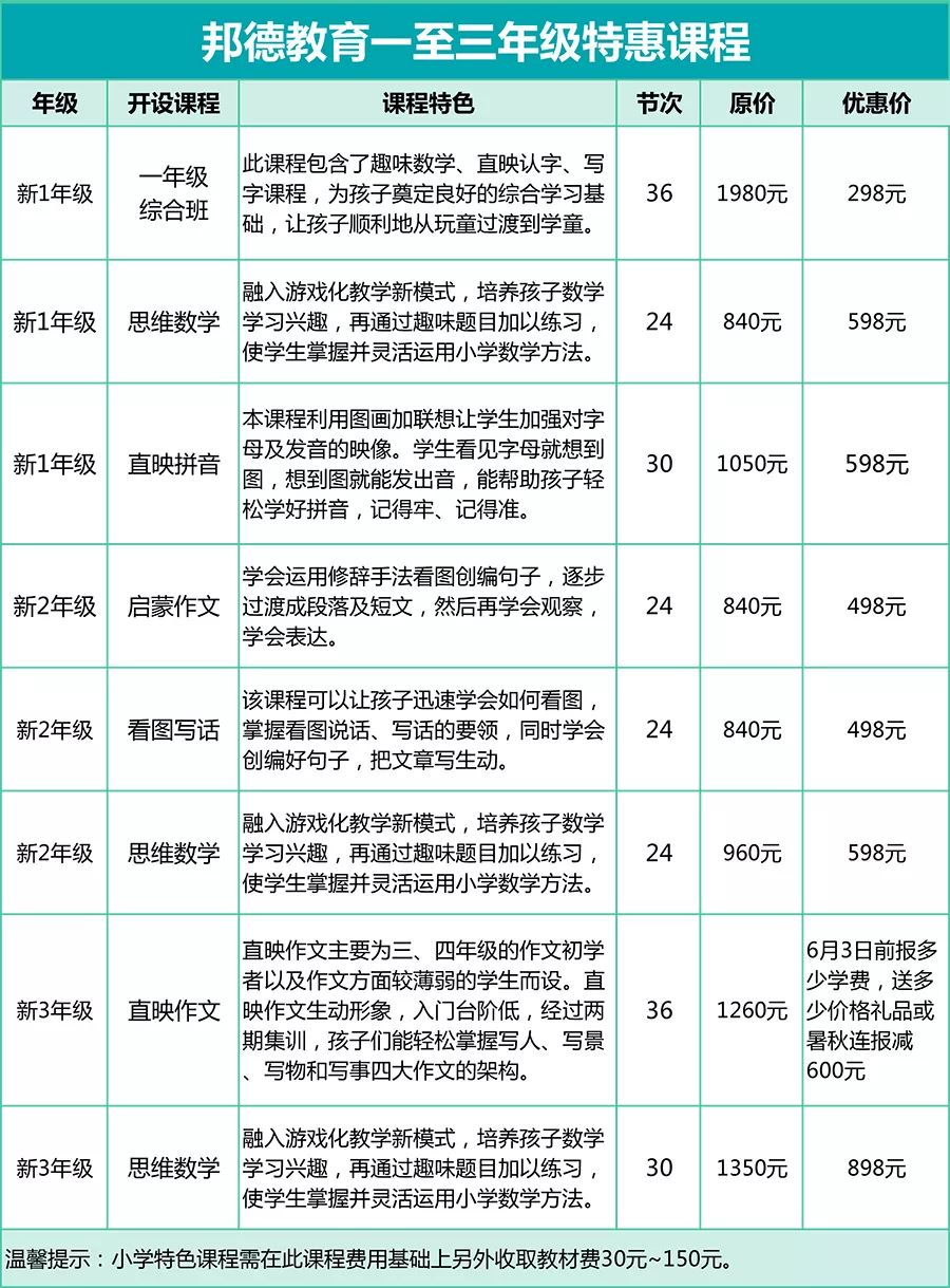 快读 第34页