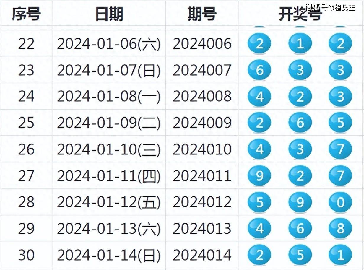 观察 第6页