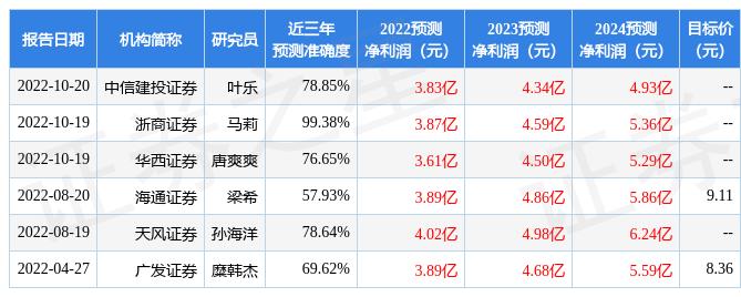 新澳精准预测精准版，节奏解答解释落实_V54.48.18