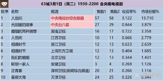 资讯 第5页