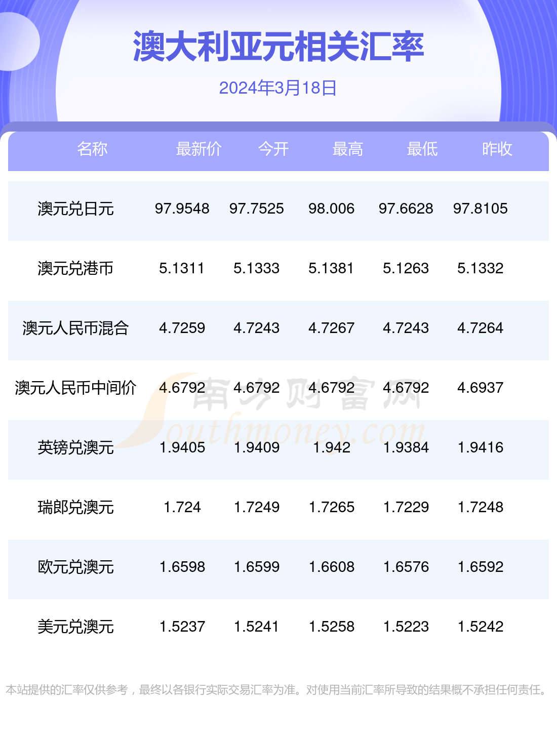 2024新澳免费资料晒码汇，科技解答解释落实_3DM71.13.36
