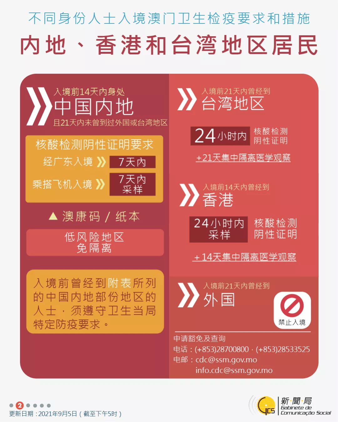 快读 第4页