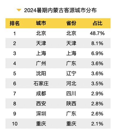 2024年新澳开奖结果公布，真实解答解释落实_3D79.48.84